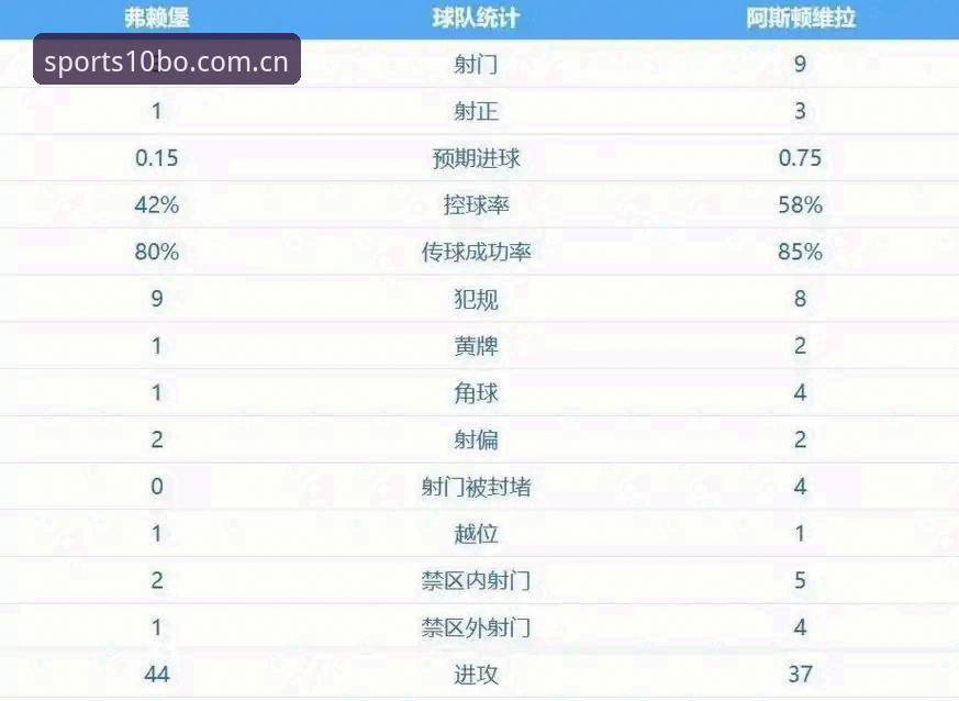 欧联杯决赛观赛实用指南：维拉30年冠军荒终结背后的战术密码